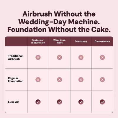 Luxe™ | Air Foundation Luxe Research