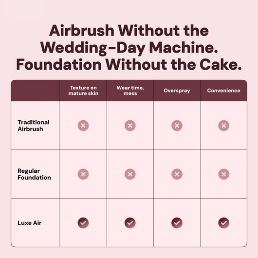 Luxe™ | Air Foundation Luxe Research